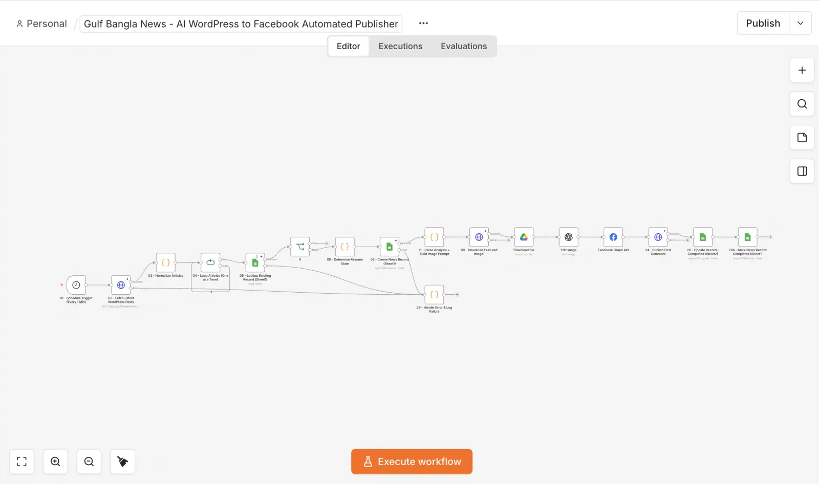 Workflow preview: Gulf Bangla News — AI WordPress to Facebook Automated Publisher